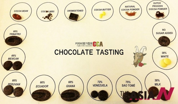 커피의 향미를 평가하고 묘사하는 커피테이스터(Coffee Taster)들은 초콜릿의 향미를 올바로 알기 위해 향기를 구분하는 실습에 몰두한다. 